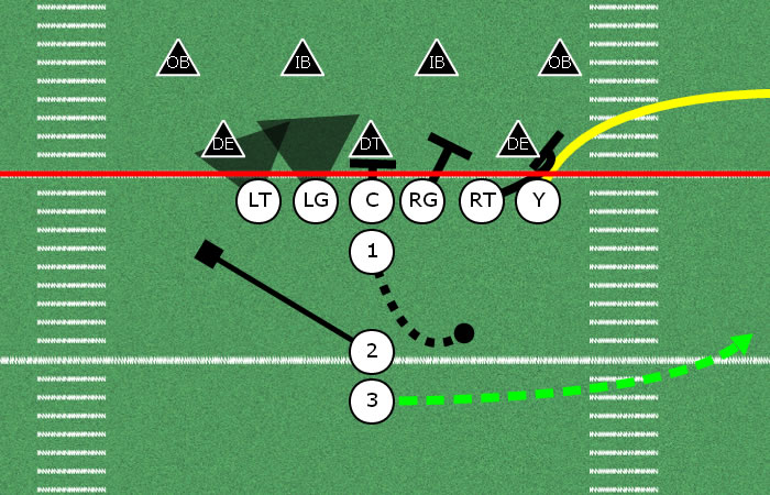 Customize the routes of any player, offense or defense in any football playbook or play using our designer.